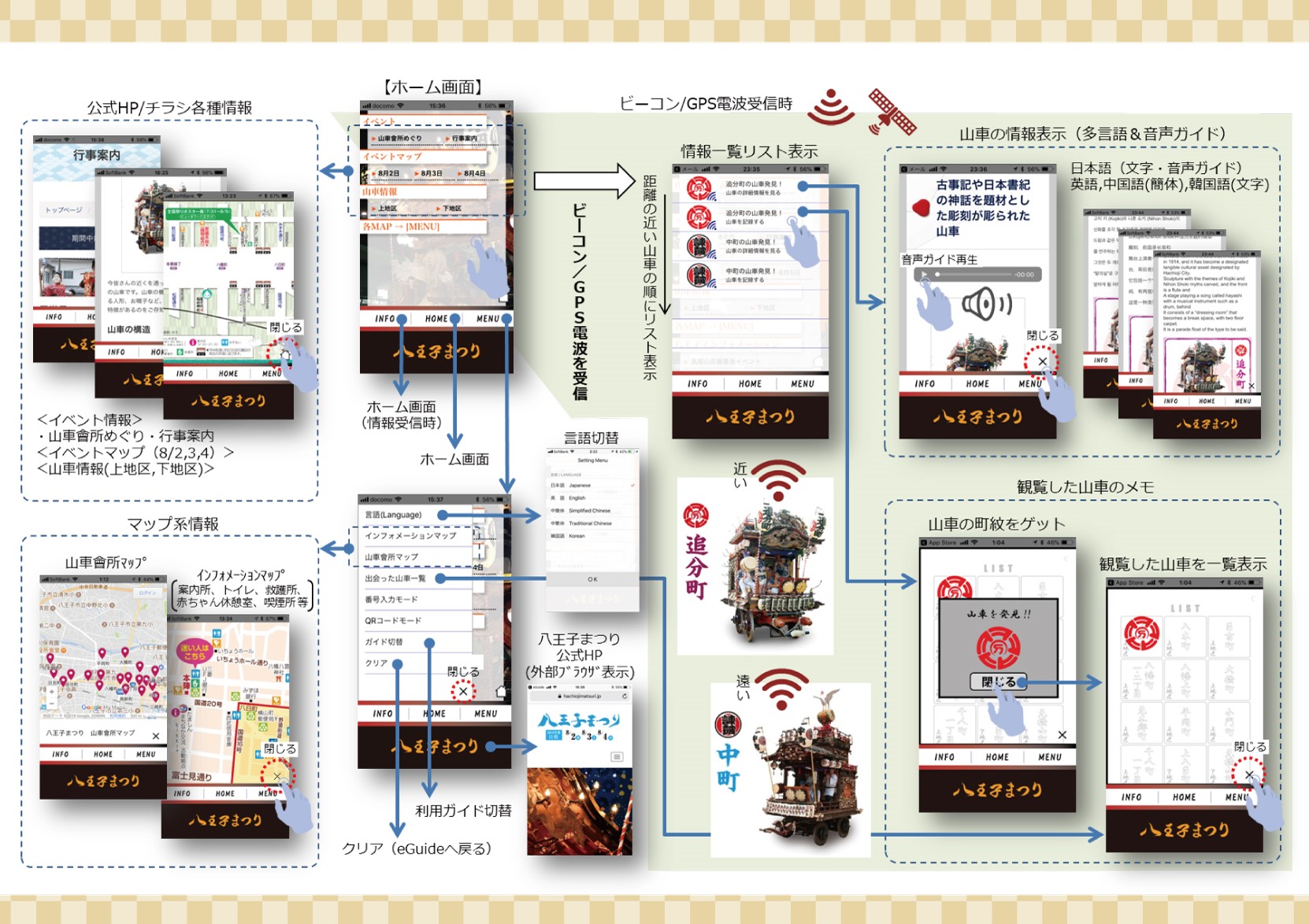 チラシなどをチェックしてみてね